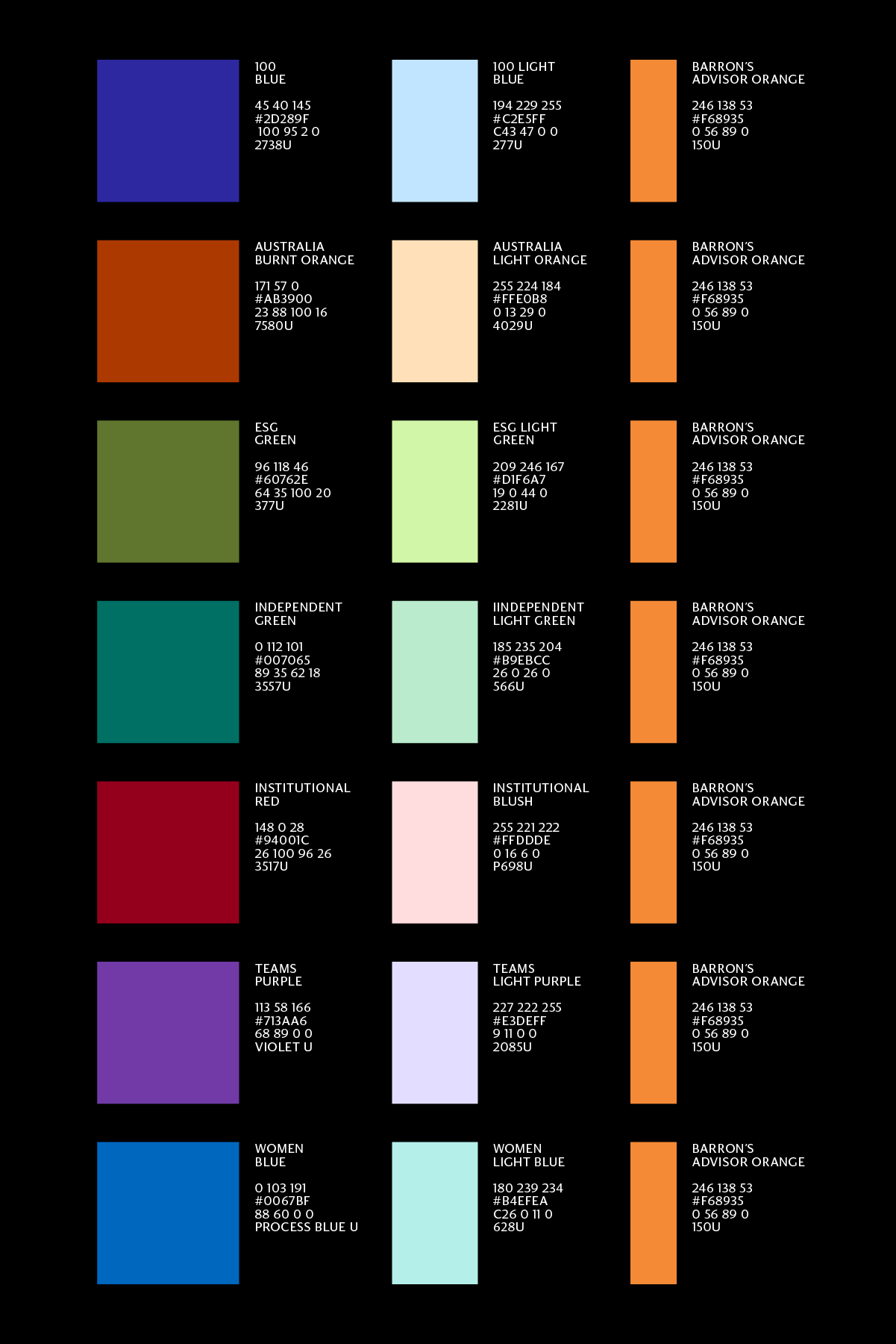 Barron’s Advisor Summits brand identities